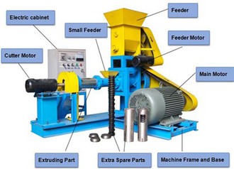Mesin Pelet Makanan Anjing Untuk Haiwan Kesayangan